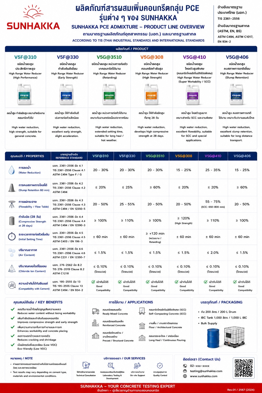 SUNHAKKA PCE product chart